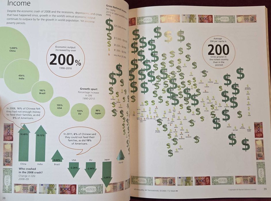Атлас - състоянието на света - 9то издание / Penguin State of the World Atlas