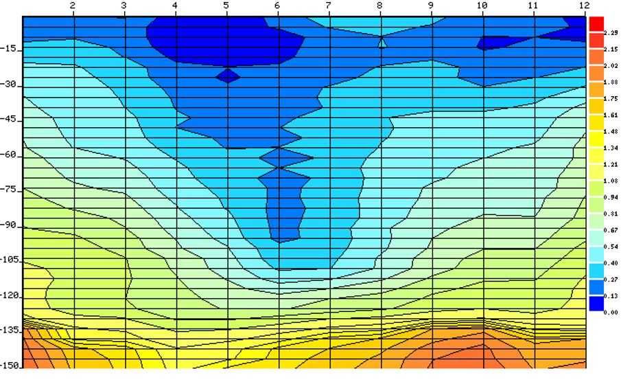 Откриване на подпочвени води с георадар до 150м. Сондаж. Почистване на сондажи. Геопроучване