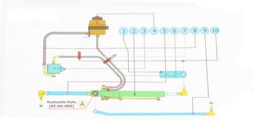 Kit servo u445 cu pompa servo si cilindru