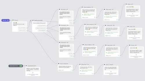 Создание Telegram-ботов под ключ