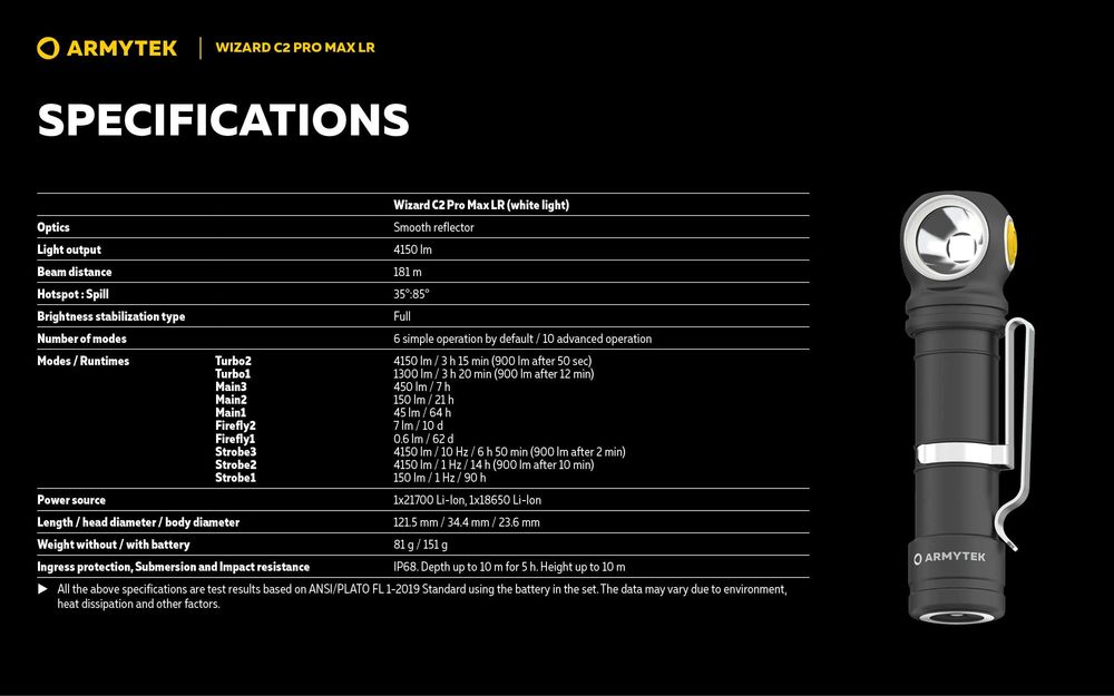 Фонарь Водонепрон, противоудар Armytek Wizard C2 Pro Max LR 4150 люмен