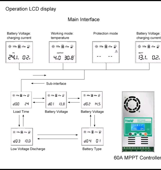 MPPT контролер за соларни системи