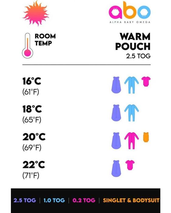 Спален чувал ABO alpha baby omega - Flexy, Tog 1, 6-18 м, Lemons