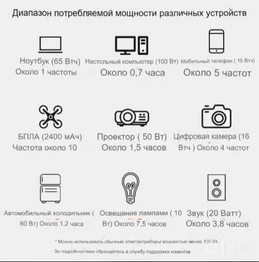 Портативная электростанция
