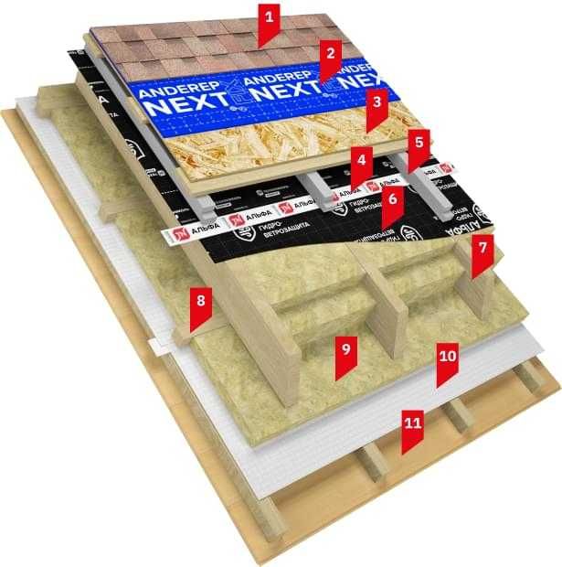 подкладочный ковер технониколь мансарда кровля tomga ondulin tegola
