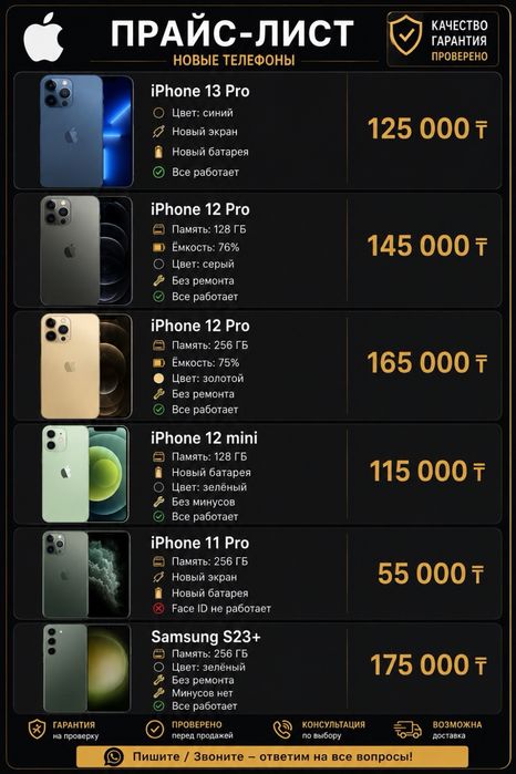 Айфон 12 про 128/75