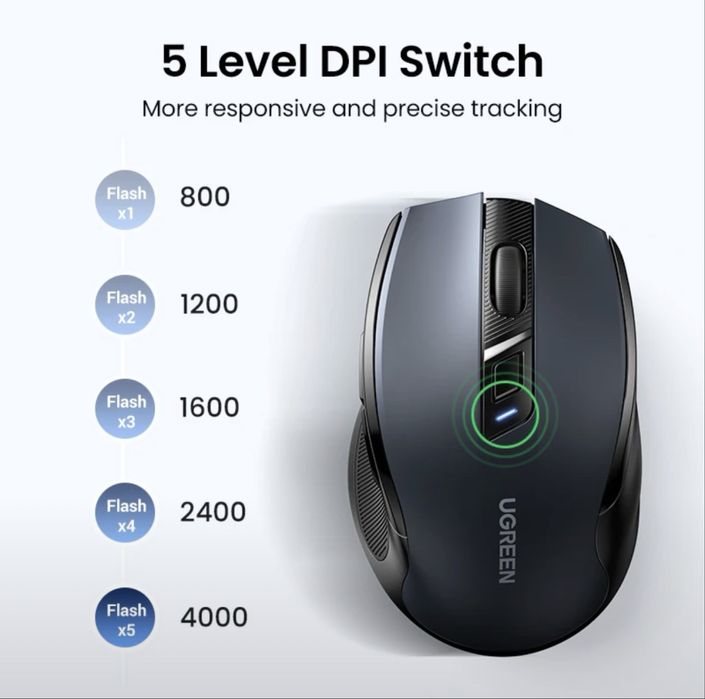 Беспроводная мышка от компании UGREEN