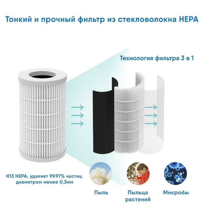 Портативный очиститель воздуха-вентилятор