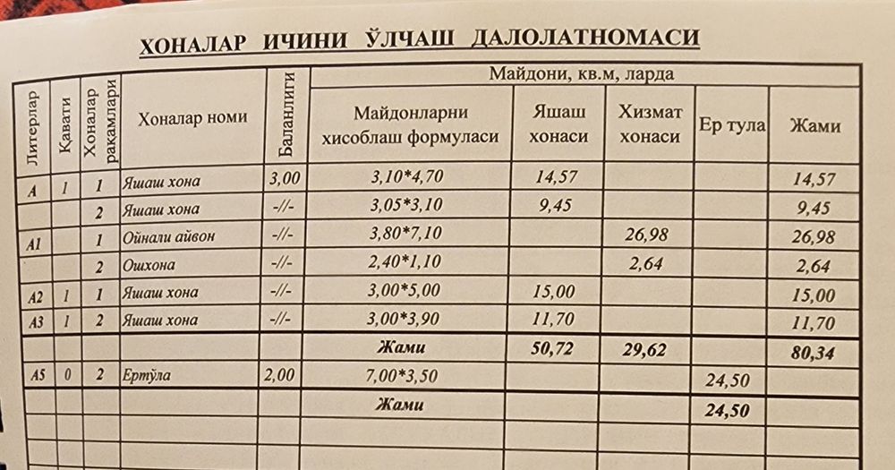 Продам дом участок в центре города, метро Минор