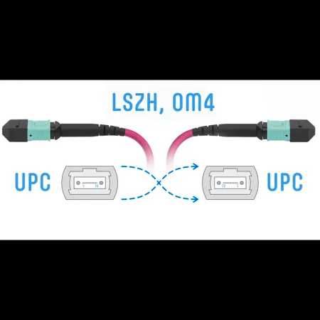 Патчкорд оптический MPO/UPC FF MM (50/125 OM4), 12 волокон, 10 метров