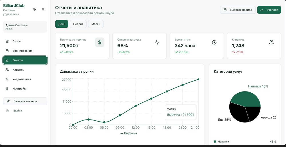 Автоматизация бильярдных