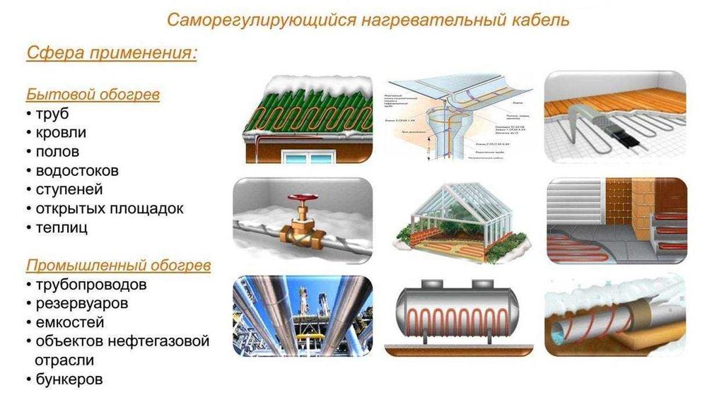 Саморегулирующийся нагревательный кабель 11VM2-T "ССТ" (Россия)