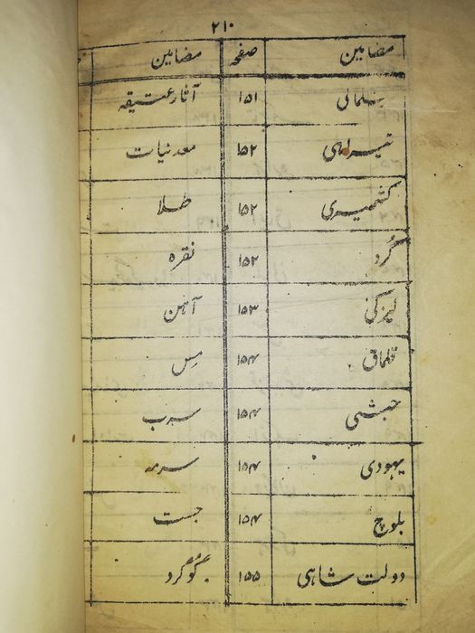 География Афганистана