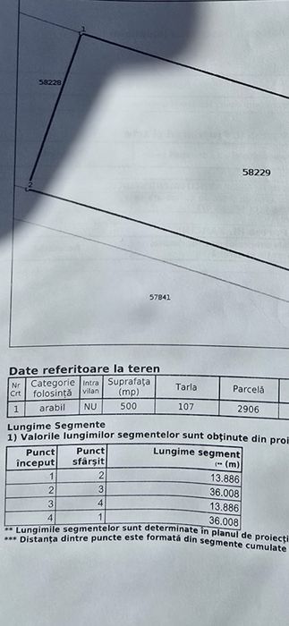 Teren extravilan