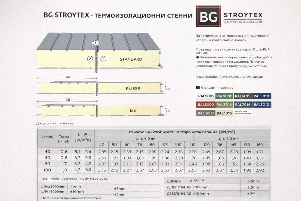 Термопанели   Производствени цени Покривни и стенни, Доставка до обект