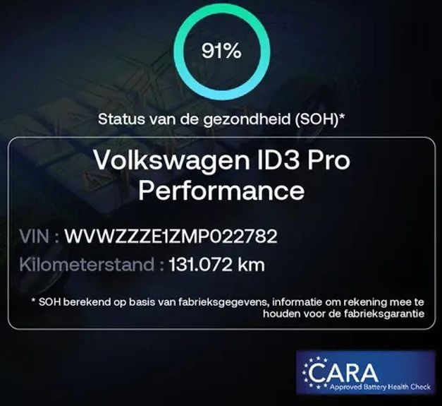 Volkswagen ID.3 | 58 kWh - 204 CP | FULL ELECTRIC | Garantie VAG Baterie - 8 Ani/160k