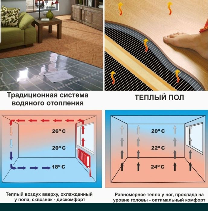 Теплый пол электрический