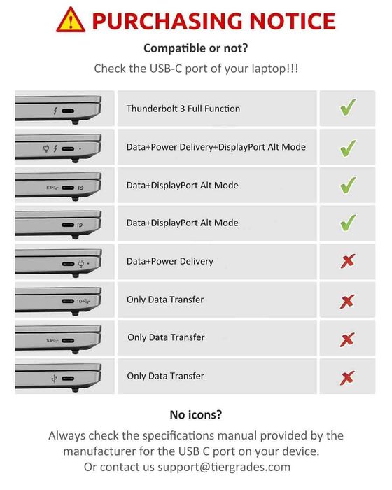 Чисто нов запечатан Tiergrade USB C хъб 12 в 1 троен дисплей с два 4K