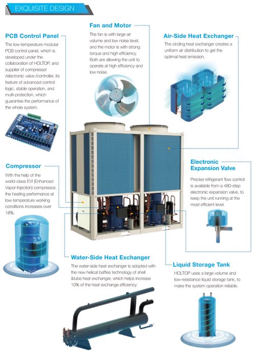 “HOLTOP” Чиллер воздушный холодилный машина 65квт и 130квт в наличие