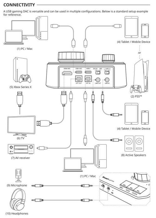 Creative SB G8 Звукова карта  Двоен USB DAC/AMP с Hi-Res звук,HDMI ARC