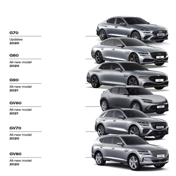 Genesis,Hyundai и KIA запчасти ( extiyot qisimlar)