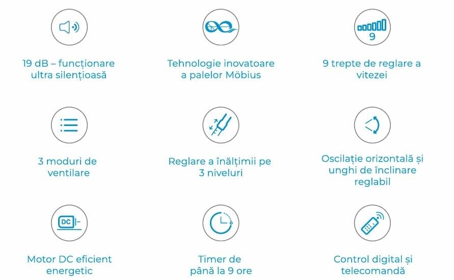 Ventilator Midea cu telecomanda,aduse din Italia,10 trepte de ventilare,in cutie,noi.