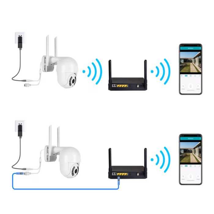 Камера за наблюдение WIFI
