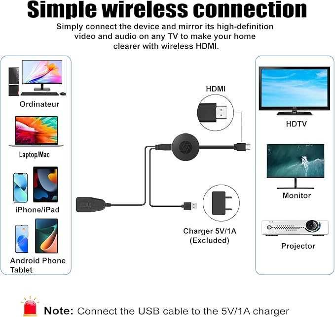 QIDUHUQI  HDMI безжичен WiFi адаптер за дисплей