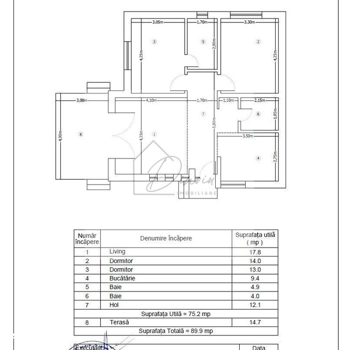 Case de vanzare Tunari