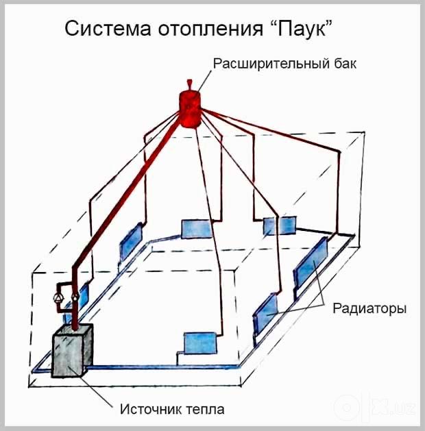 Santexnika Xizmati Yana bizda patkuluch xizmati xam bor