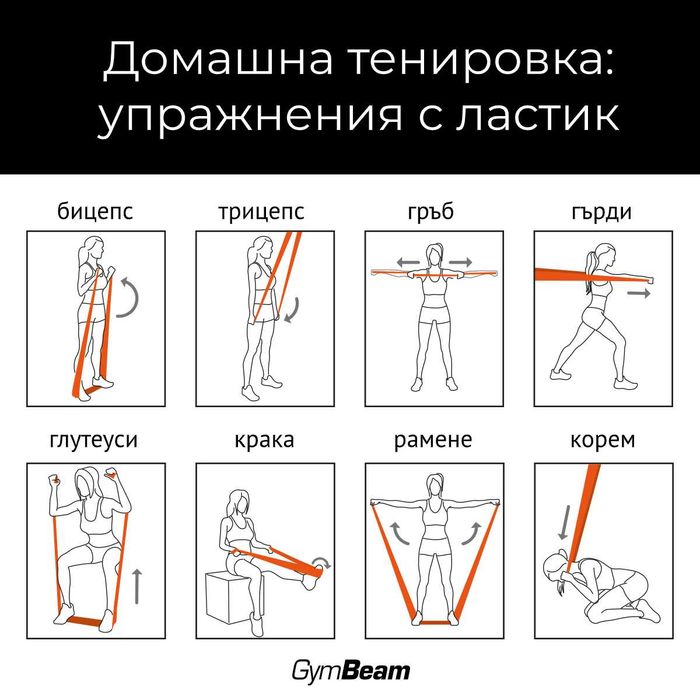 Фитнес ластици - в комплект