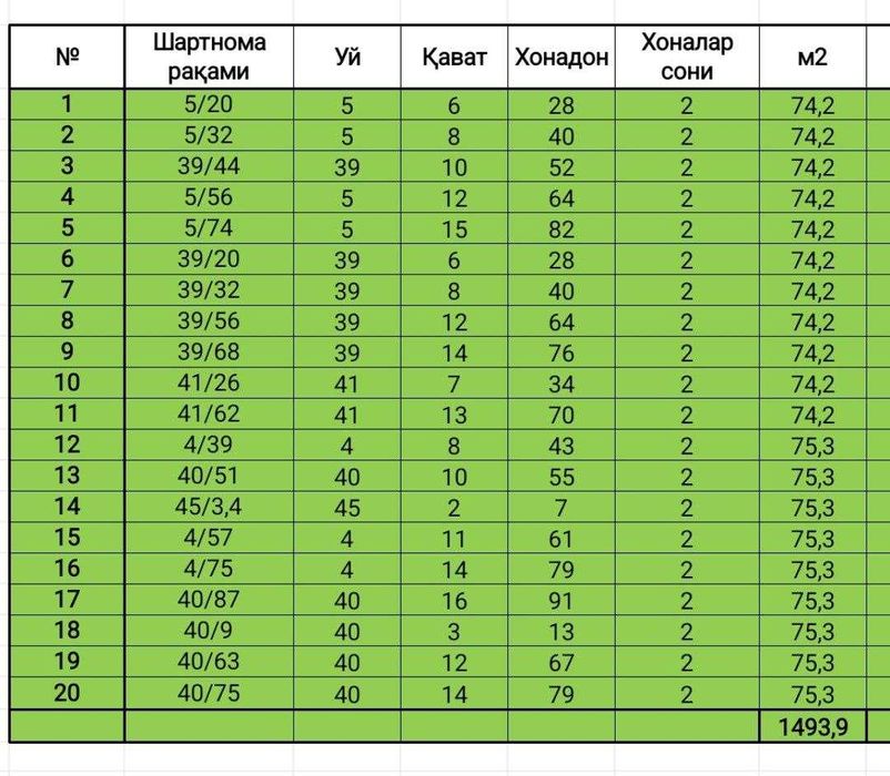 Сдается квартира в ЖК ORIKZOR RESIDENCE