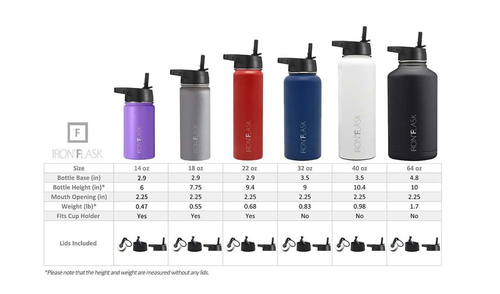 Iron Flask термобутилка 1890 мл с 3 капачки и сламка