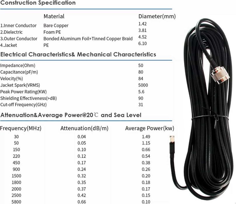 Antena externa LTE 5G/4G MIMO KASER banda N78, 3300-3800 MHz, cu castig de 15dBi, cablu de 10m cu pierderi reduse, adaptor SMA/TS9, pentru routere 5G