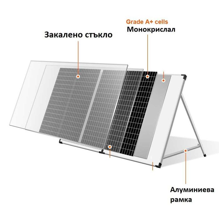 МОЩЕН ПРЕНОСИМ Соларен куфар 200w 11А  контролер каравана кемпер заряд