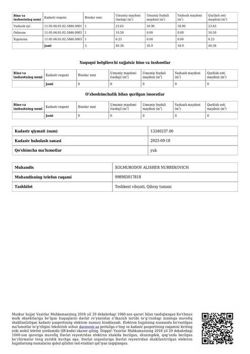 ер солилади 6 соток