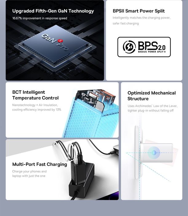 Baseus Gan5 Pro Fast Charger 65W бързо зарядно