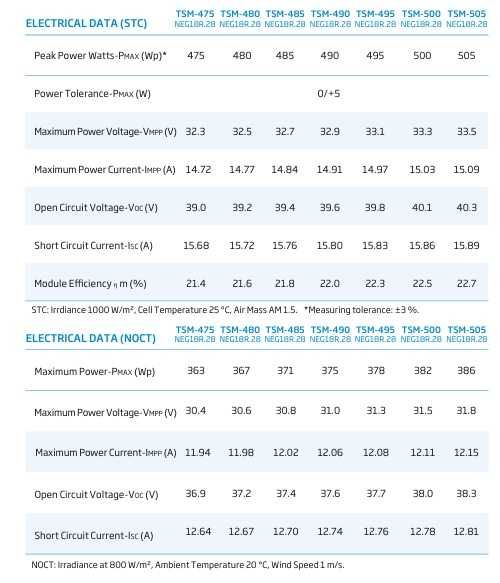 Trina 495w N-Type panou fotovoltaic TSM-NEG18R.28 Longi Canadian Aiko