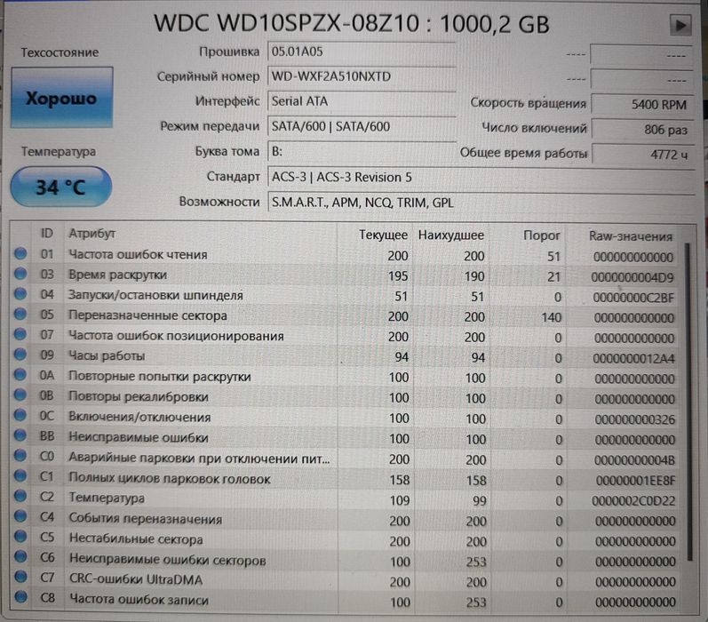 Жёсткий диск 1 терабайт