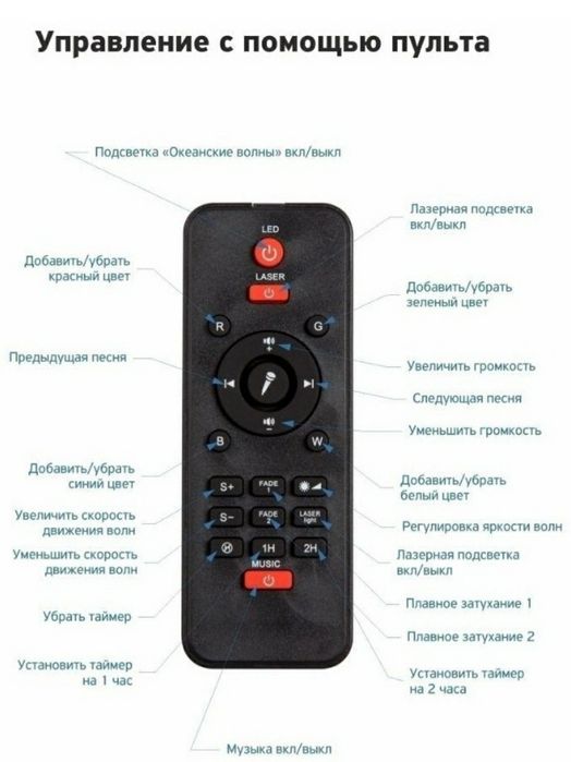 Проектор ночник шар