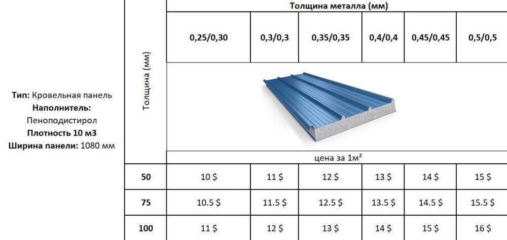 Sandwich Panel | Сендвич Панель
