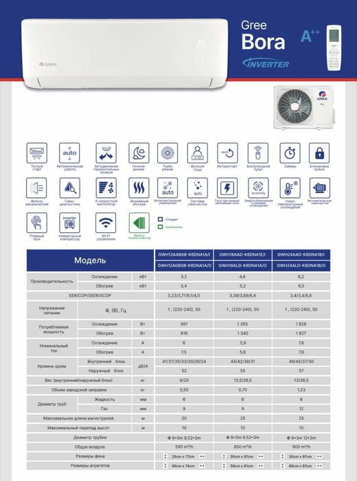 Кондиционер GREE Boro 12  Inverter R32