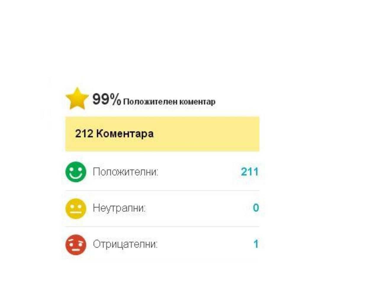 100% Натурален Пчелен Мед Билков 25кг НОВА РЕКОЛТА 2024г гр. София ...