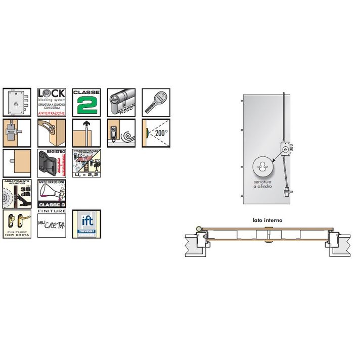 Блиндирана Врата Dierre Sparta 8