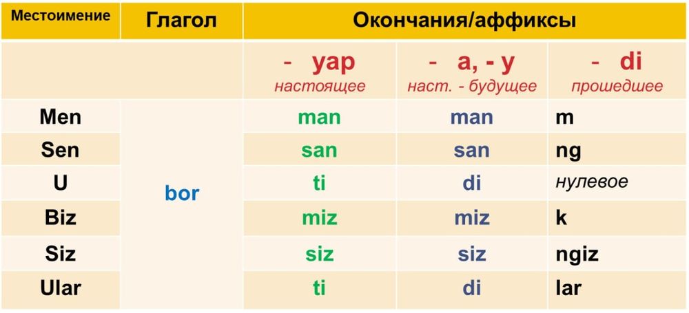 Курс разговорного узбекского языка онлайн и офлайн  для взрослых