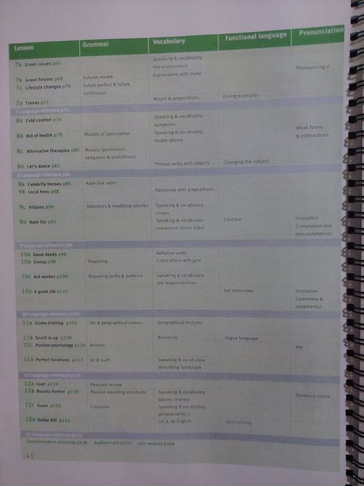 Straightforward. Upper-intermediate.Англиский учебник для уровня UPPER