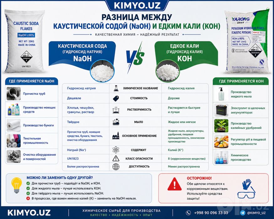 Гидроксид калия. Едкое Кали. КОН 90%. Caustic potash. Hydroxide Flakes