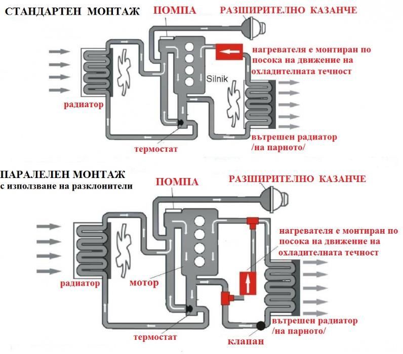 нагревател на антифриз