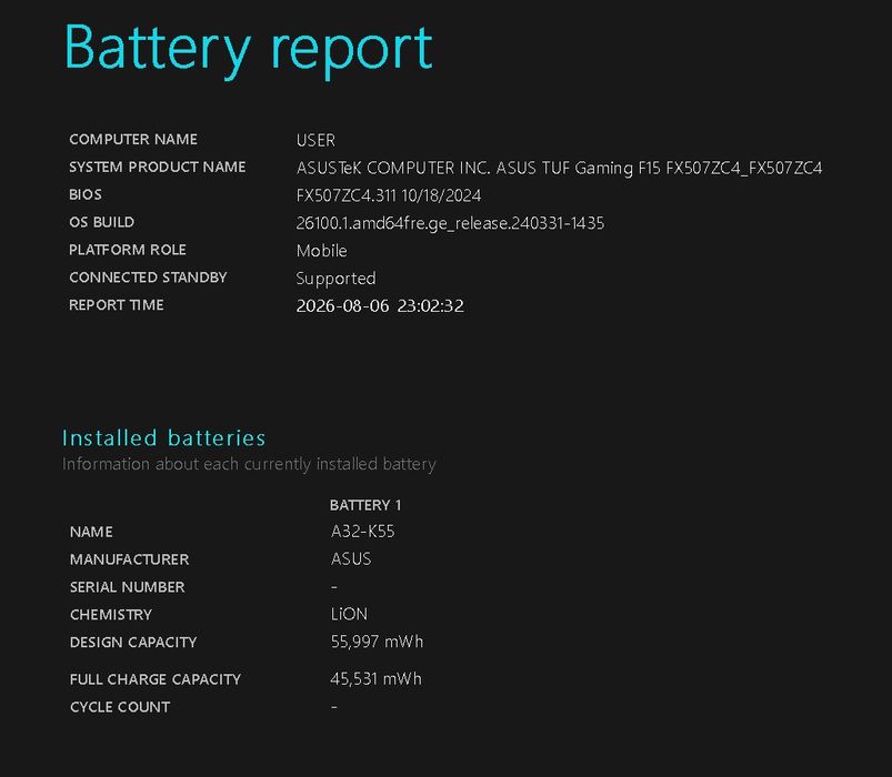 ASUS TUF Gaming F15