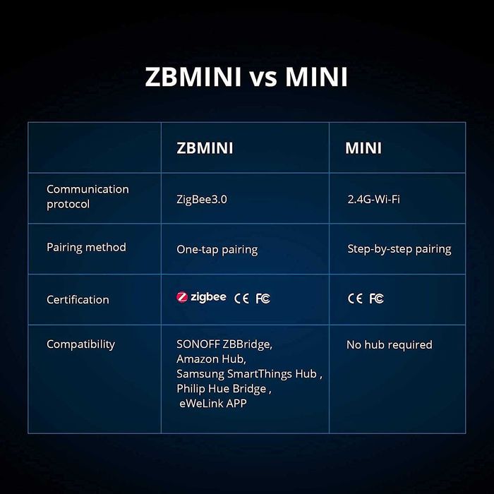 Modul releu intrerupator Sonoff mini ZBmini ZigBee